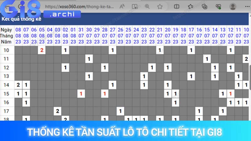 Biểu đồ thống kê tần suất lô tô chi tiết tại hệ thống